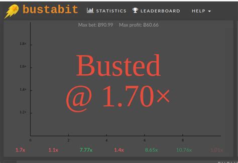 bustabit gameplay|Winning Bustabit strategy: ELI5 How to consistently win at.